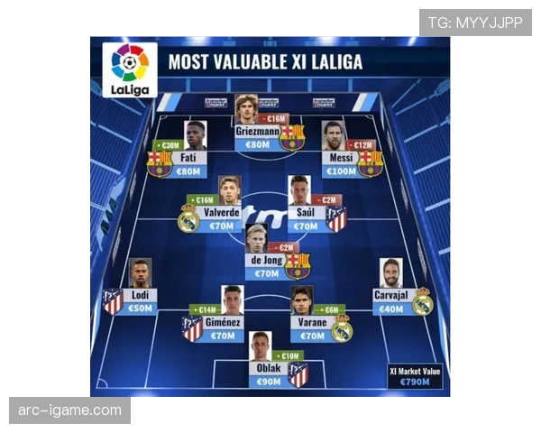 西甲劲旅阵容调整引爆转会市场热潮