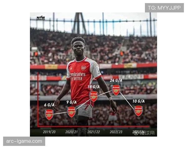 萨卡:全能边锋的战术角色与数据表现解析 萨卡:全能边锋的战术角色与数据表现解析